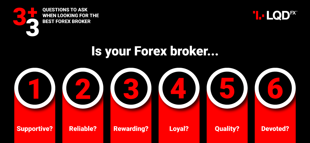 Is your Forex broker the best Forex broker?