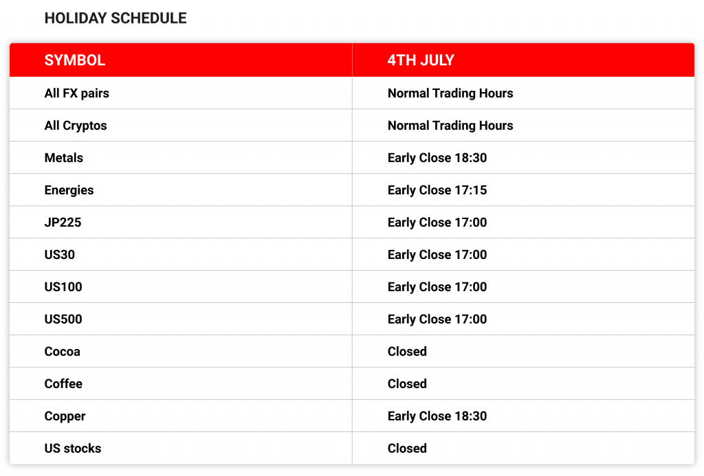 Are markets open on Independence Day 2022? · LQDFXperts